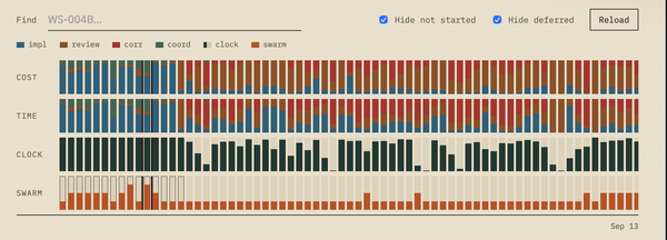 Agentic development bottleneck metrics